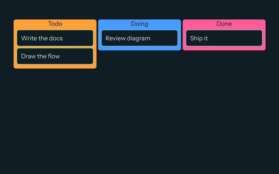 Kanban rendered in the selkie io preview