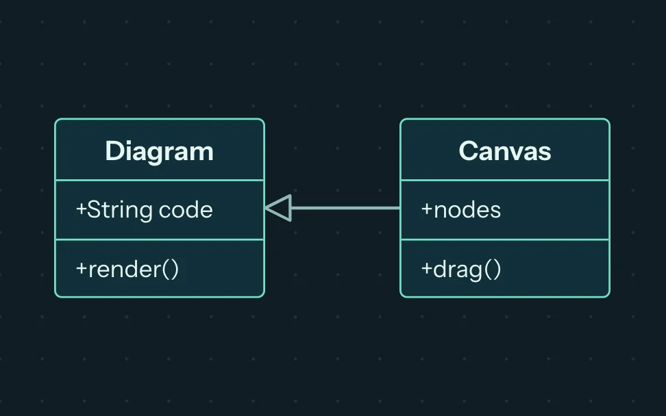 Class diagram on the selkie io canvas