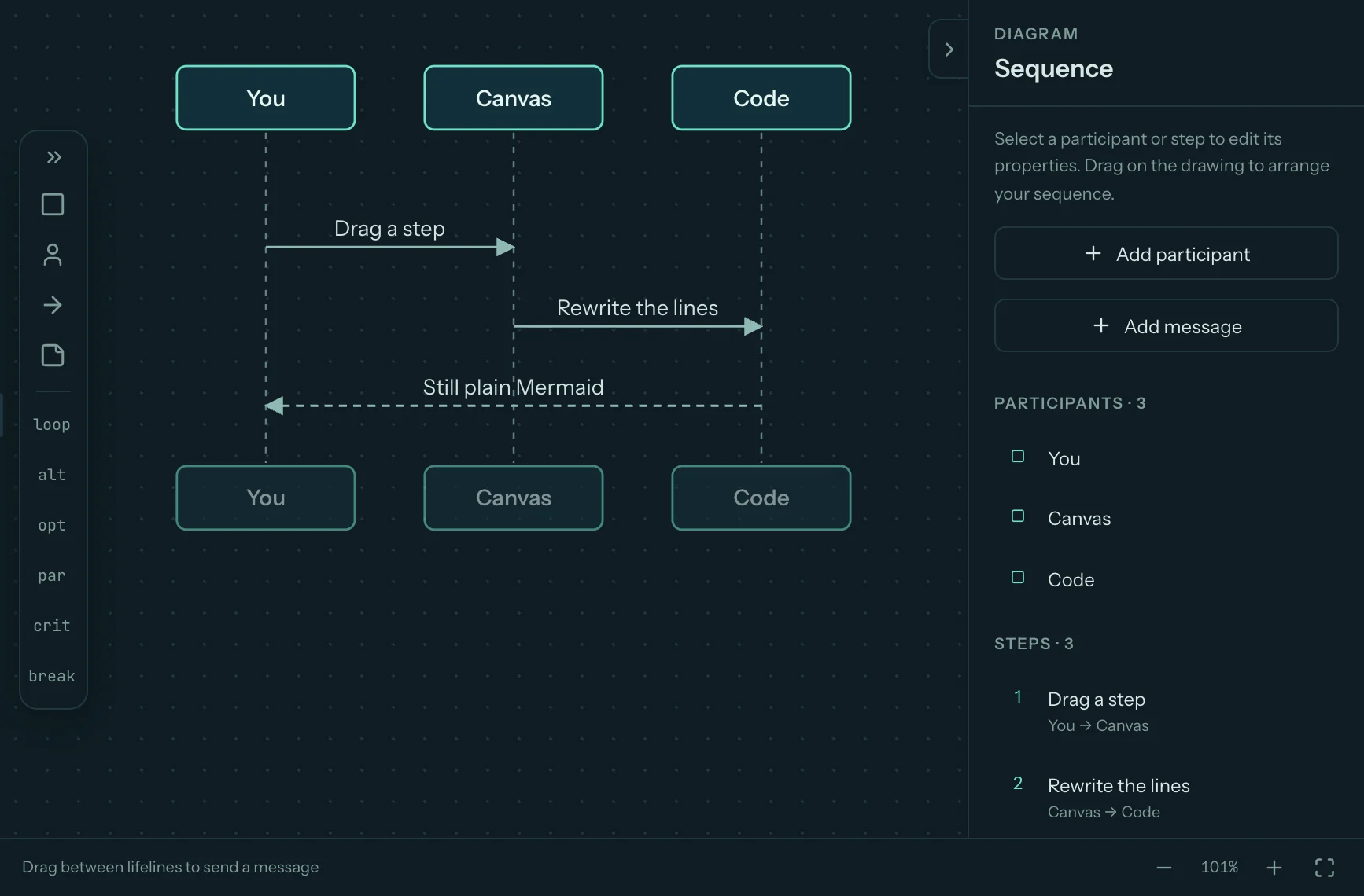 Sequence diagram in its selkie io editor